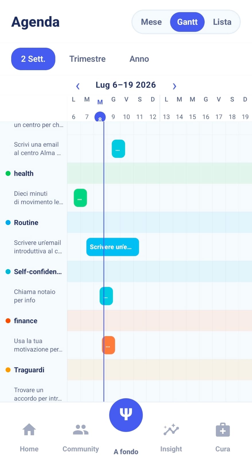 Kleio Signals agenda Gantt preview